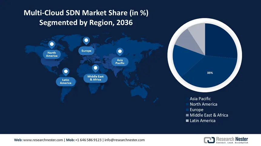 Multi-Cloud SDN Market Size